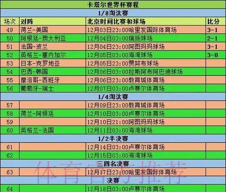 2026世界杯小组赛赛程详细安排实时赛程怎么查 2026世界杯小组赛赛程详细安排实时赛程怎么查